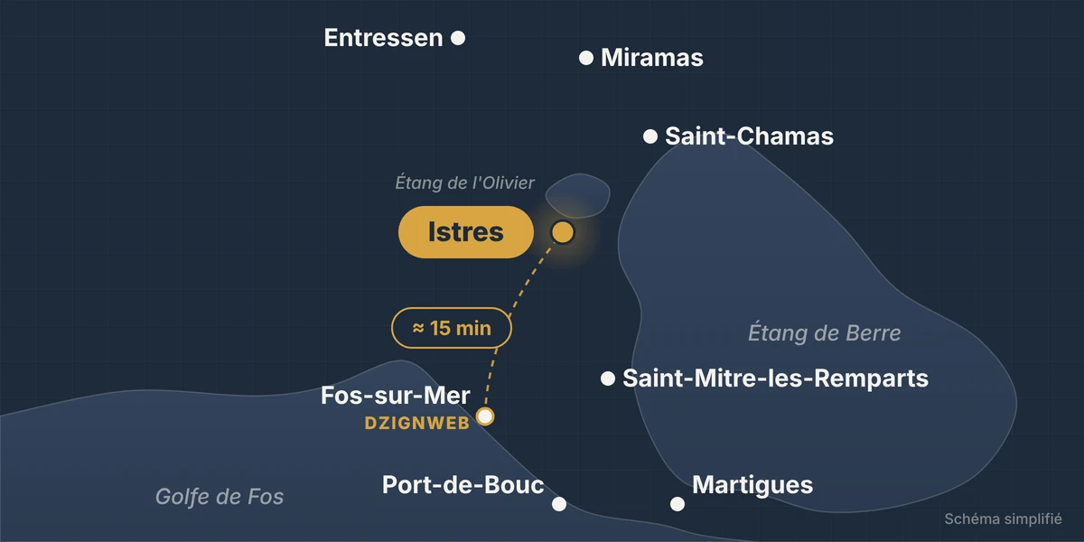 Carte simplifiée d’Istres et de l’étang de Berre : Istres à environ 15 minutes de Fos-sur-Mer, avec Entressen, Miramas, Saint-Chamas, Saint-Mitre-les-Remparts, Port-de-Bouc et Martigues